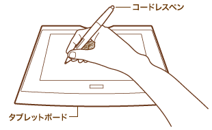 タブレット