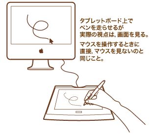 タブレット